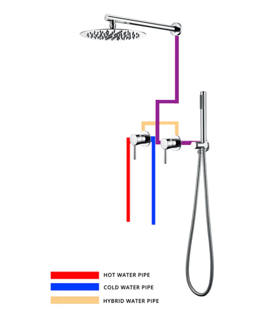 Colonne de douche encastrée or rose brossé - Image 9